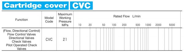 Cartridge-Valves-CVC-h1-0001
