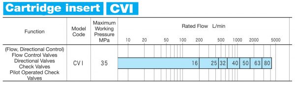 Cartridge-Valves-CVI-h2_imgs-0001